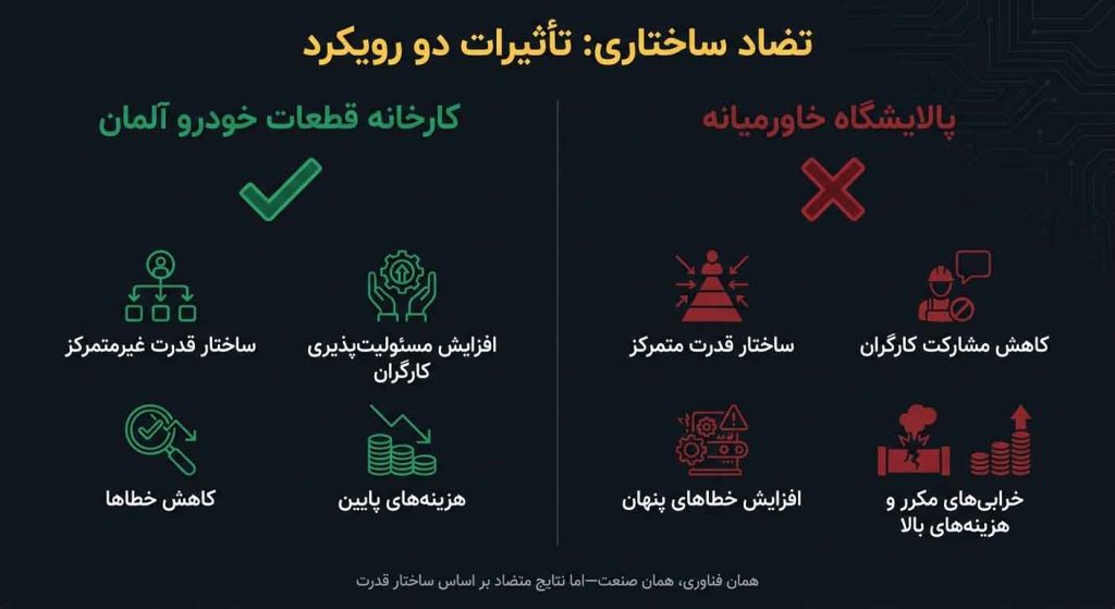 تصویر 3 فلسفه سیاسی و مدیریت نگهداری: قسمت سوم: فوکو و اقتصاد سیاسی سکوت