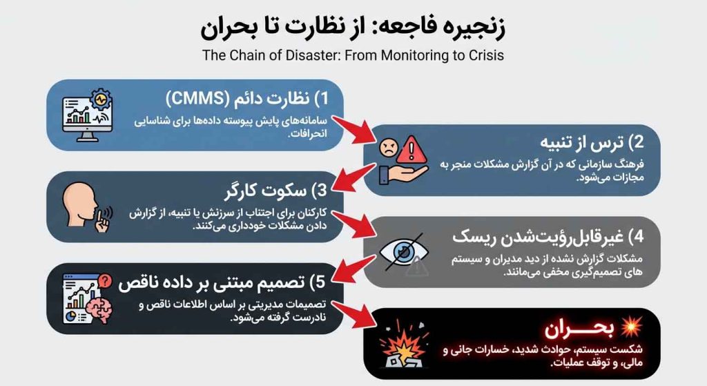 تصویر 2 فلسفه سیاسی و مدیریت نگهداری: قسمت سوم: فوکو و اقتصاد سیاسی سکوت